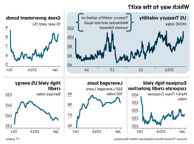 ft-graph