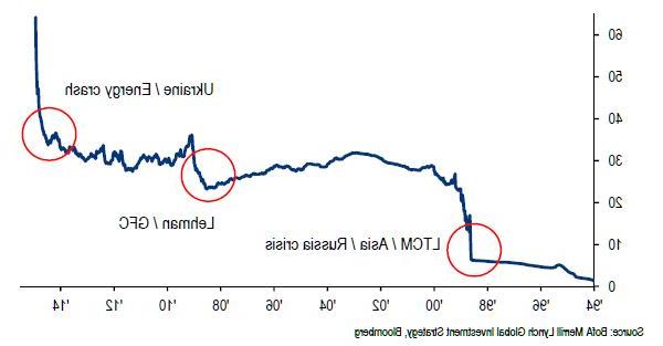 ruble