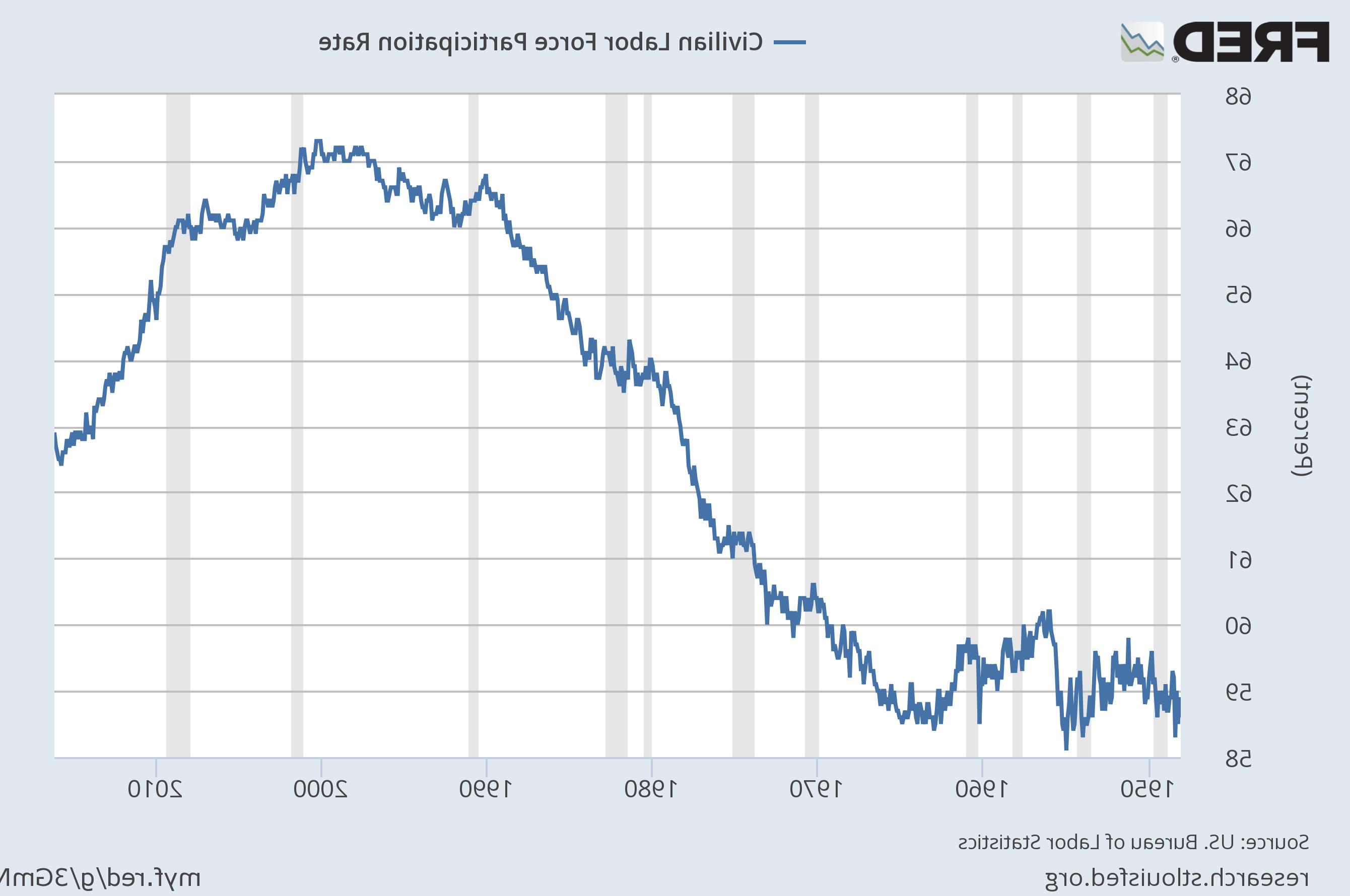 fredgraph