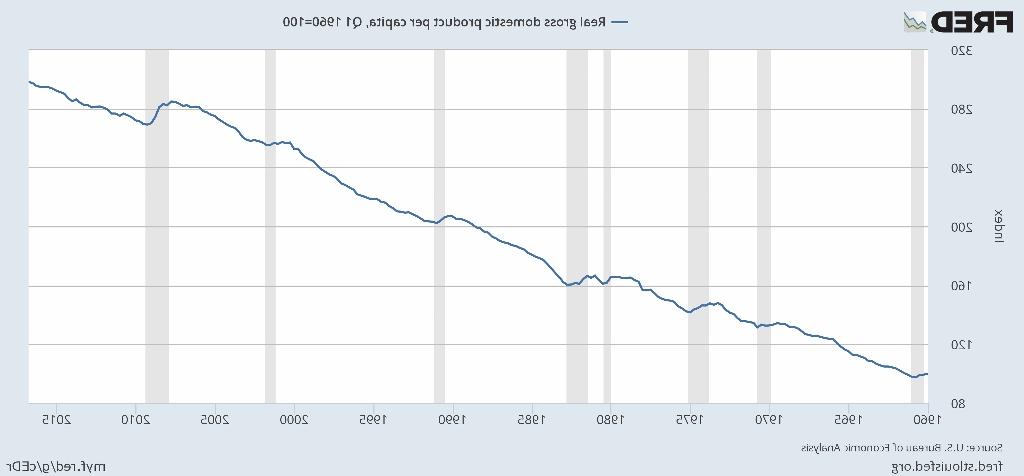 realgdpUS (1024x476)