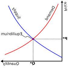 s-d curve